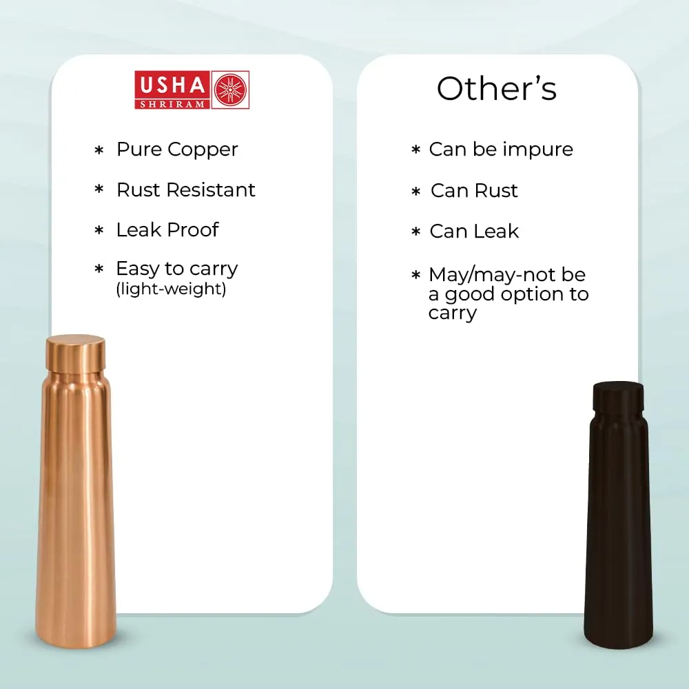 USHA SHRIRAM Pure Copper Water Bottle 1 Litre | Eco-Friendly, Biodegradable & Non-Toxic | Water Bottle for Kids & Adults | Lightweight, Leak-Proof & Rust-Free Tamba Bottle (2Pcs)